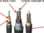 The Ultimate Guide to Pafó Fiber Cable: Enhancing Network Connectivity in Any Environment